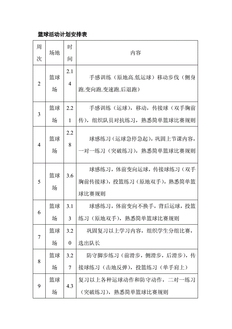 为什么智能指导能帮助提高篮球技能_0